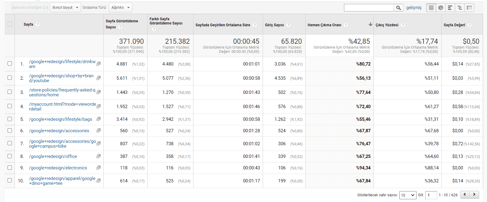 ağırlıklı ortalama sonuçları
