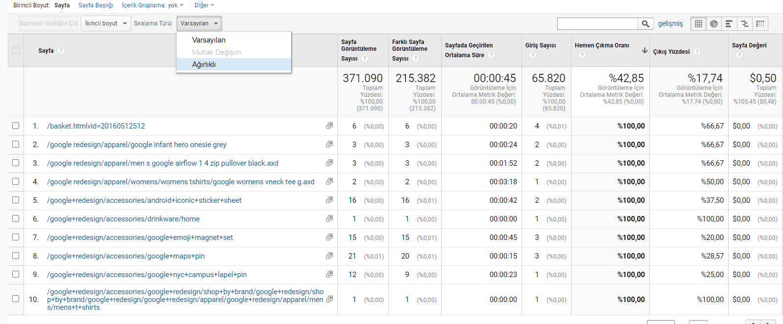 ağırlıklı ortalama sayfa analizi