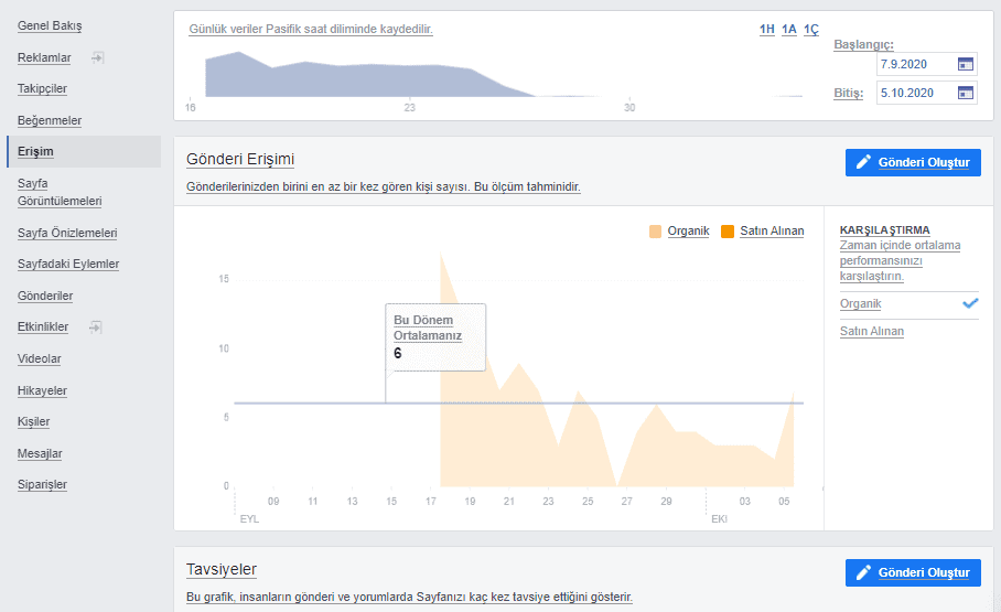 Facebook Analytics erişim analizi