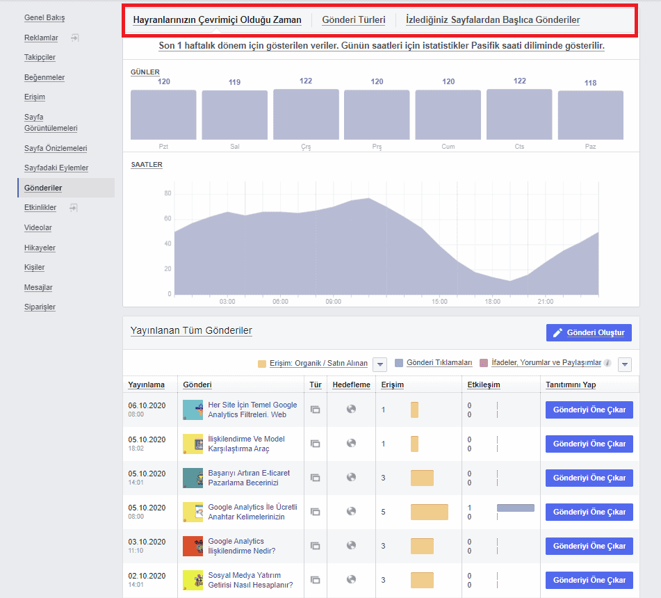 Facebook Analytics gönderiler