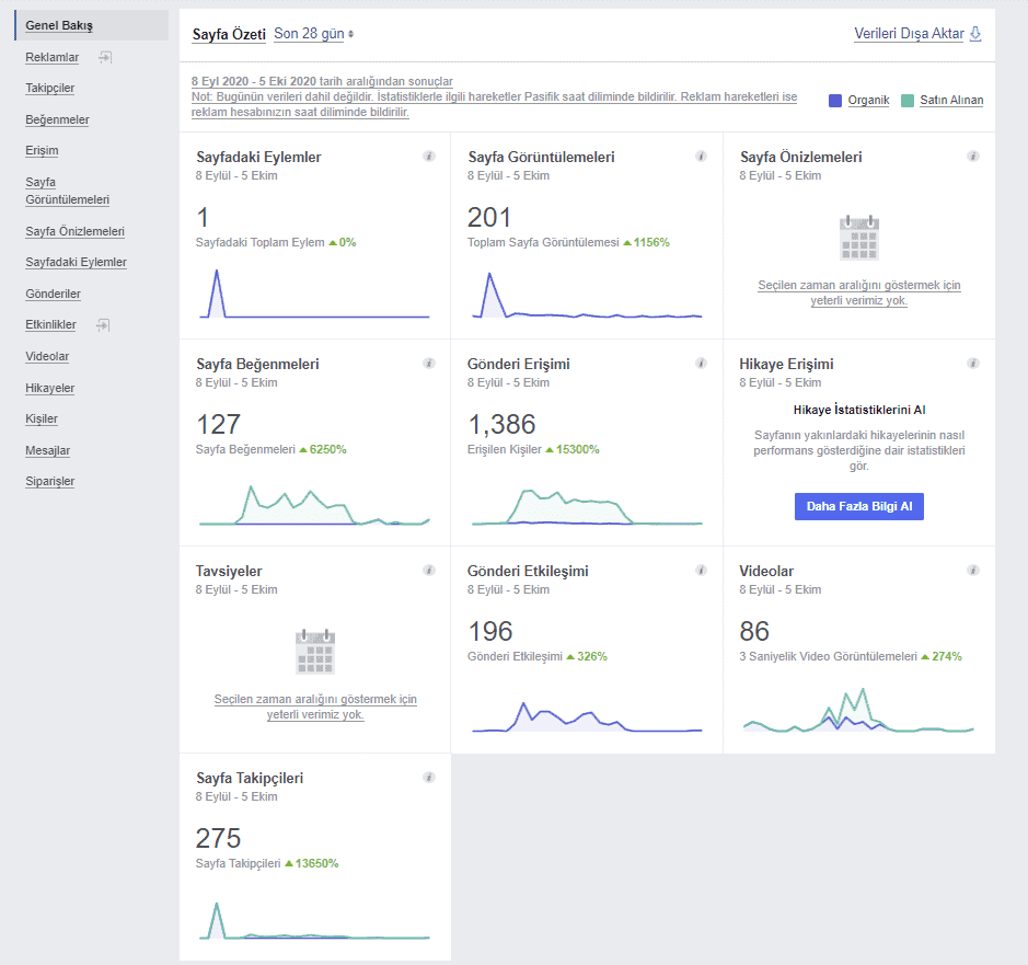 Facebook Analytics genel bakış