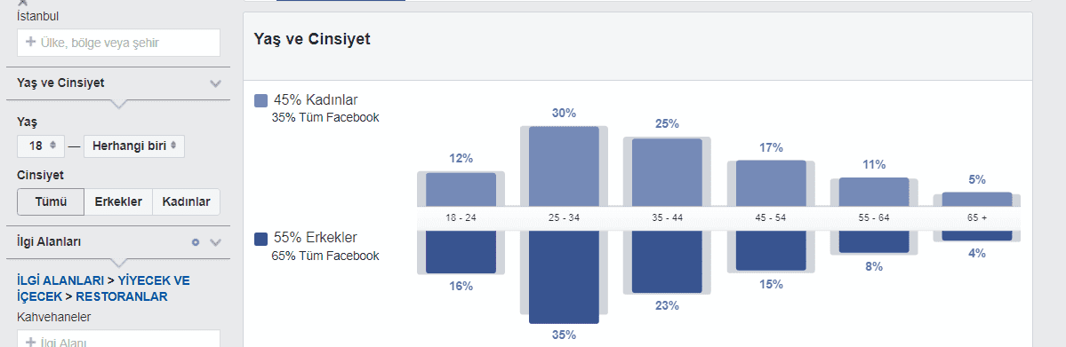 Facebook hedef kitle daraltma