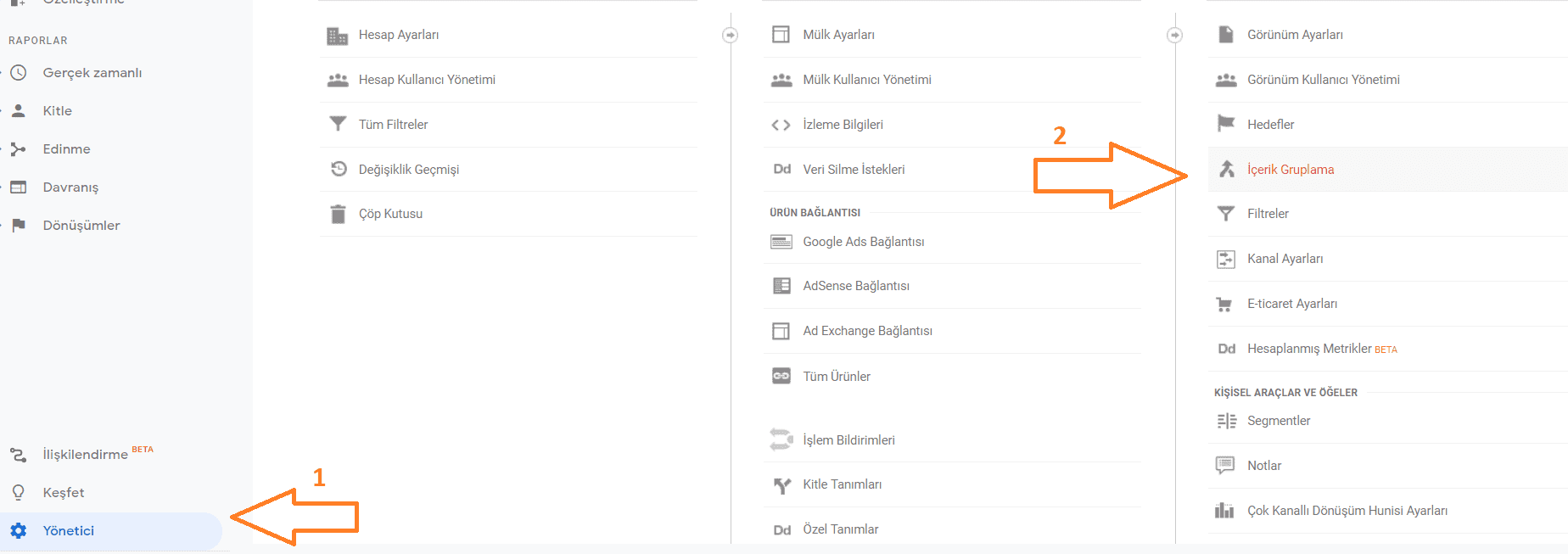 içerik gruplandırması