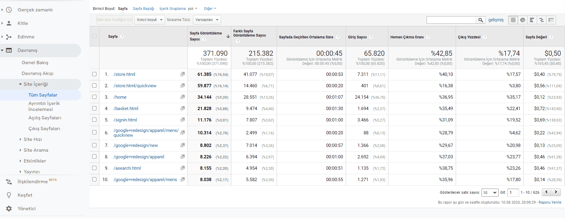 google analytics site içerik raporu