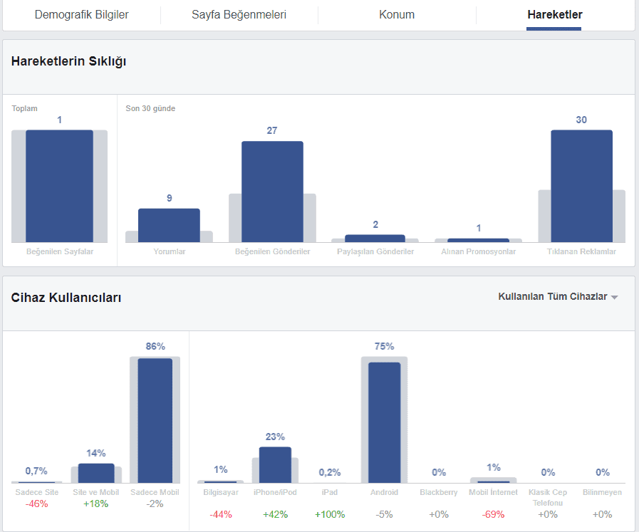 Facebook Analizi hareketler