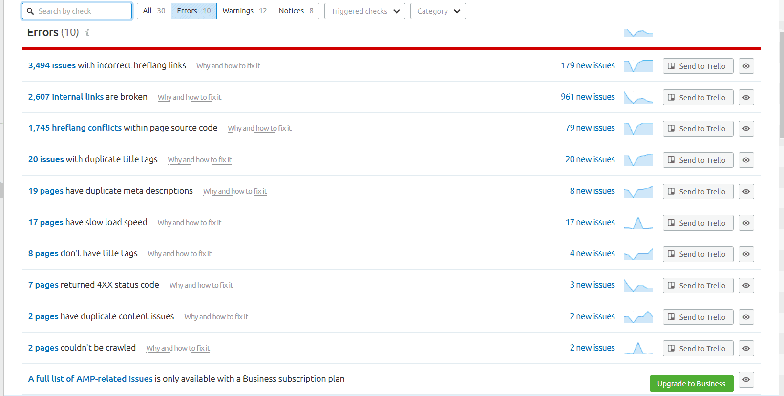 seo hataları web seo analiz