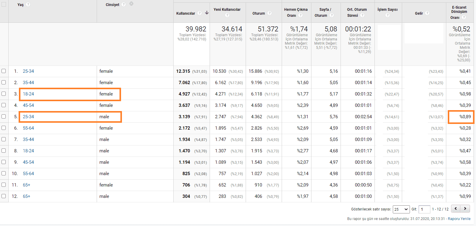 hedef kitle yaş ve cinsiyet raporu