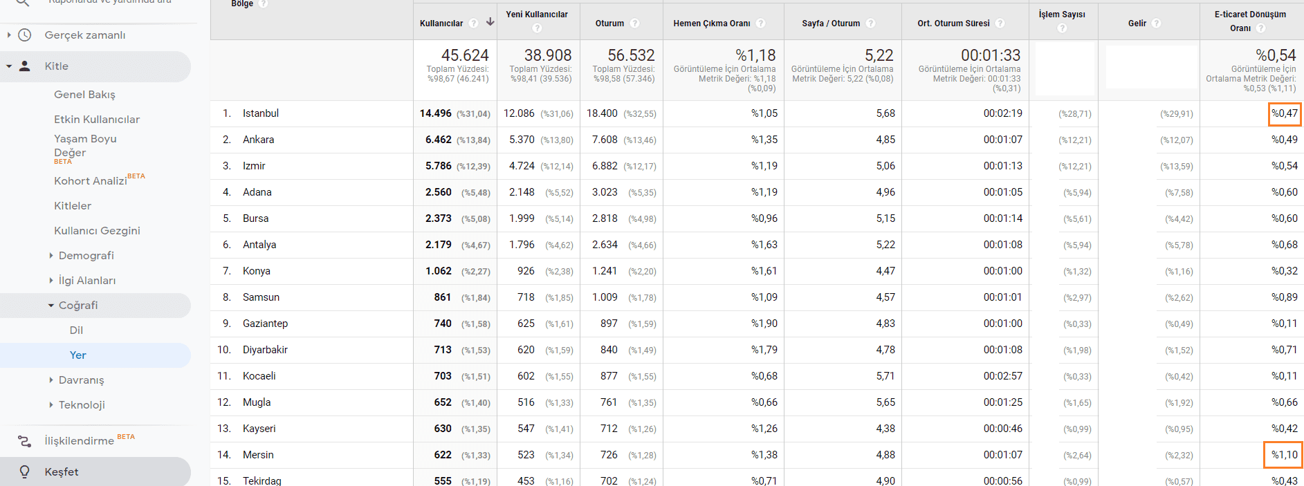 hedef kitle yer raporu türkiye