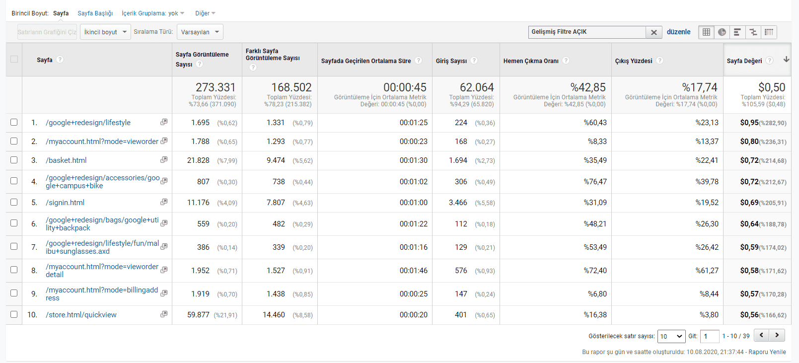 içerik analizi sayfa değeri