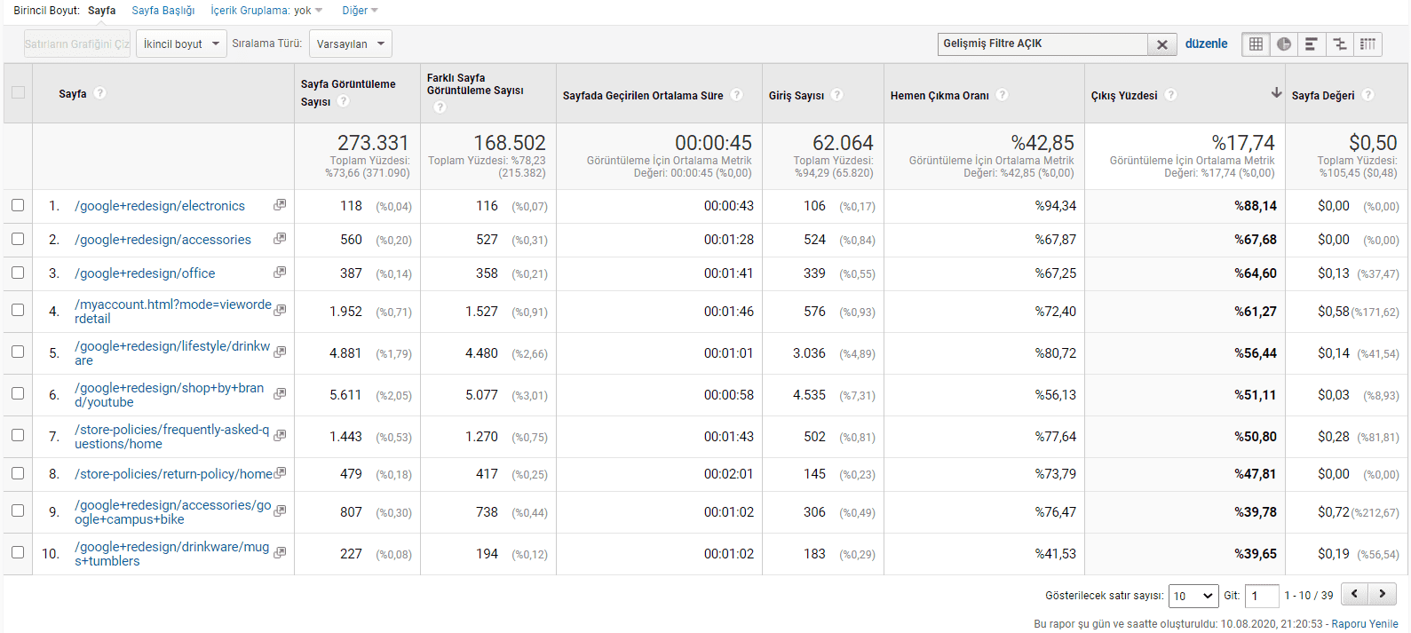 içerik analizi çıkış yüzdesi raporu