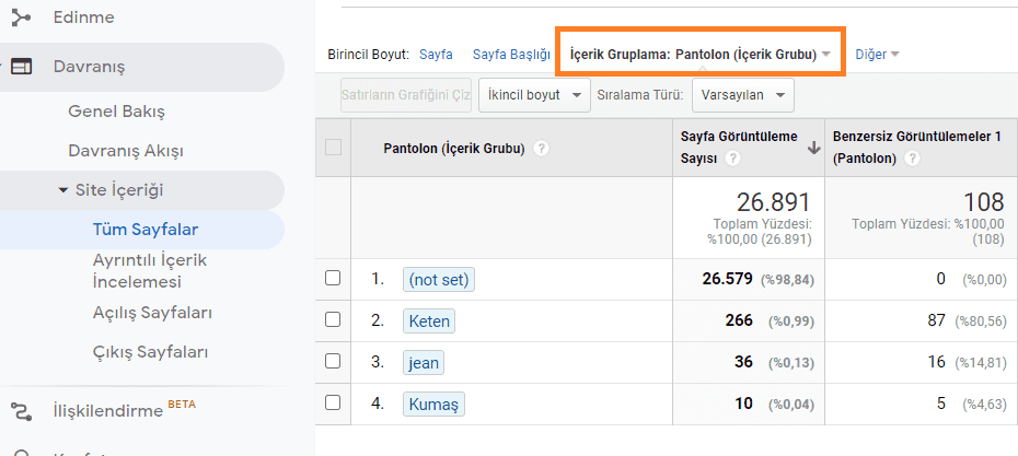 içerik gruplandırması