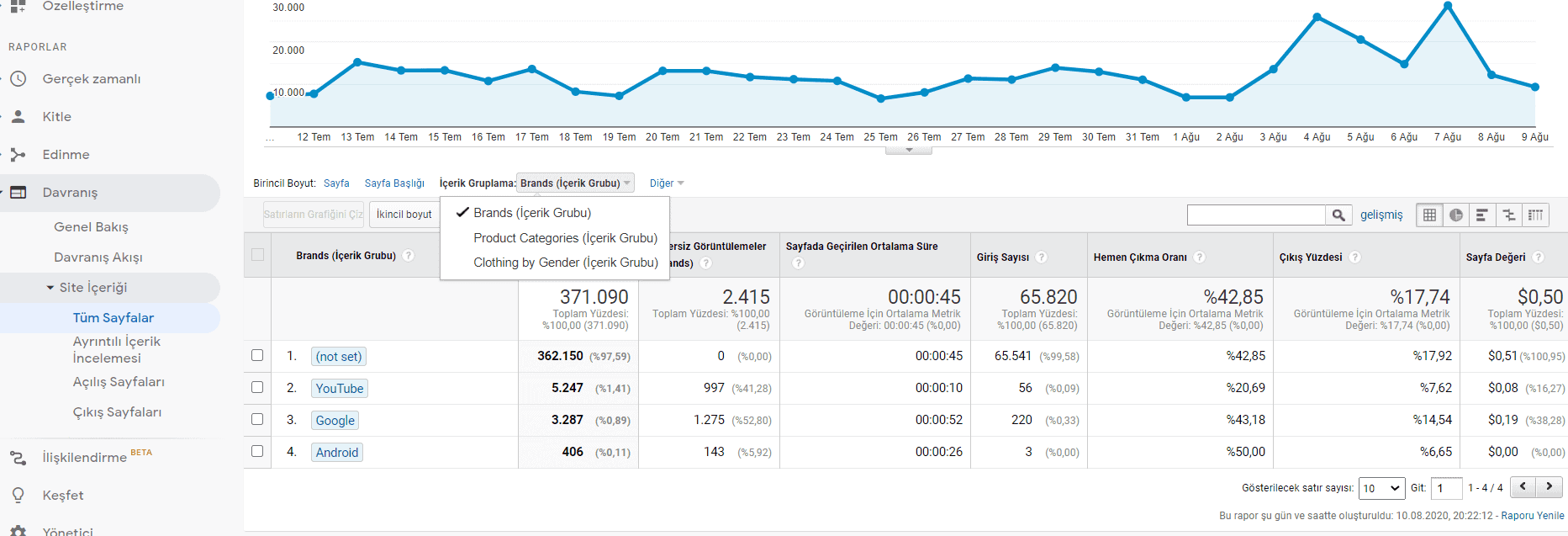 içerik gruplandırması marka raporu