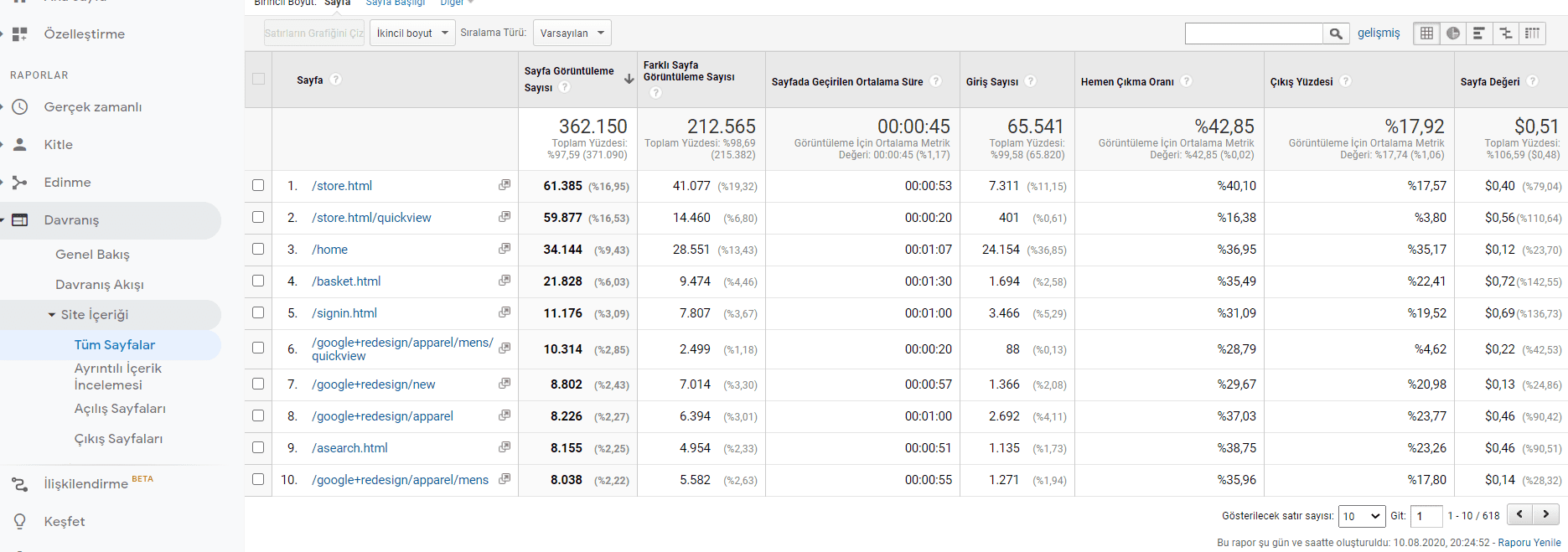 içerik gruplandırması notset