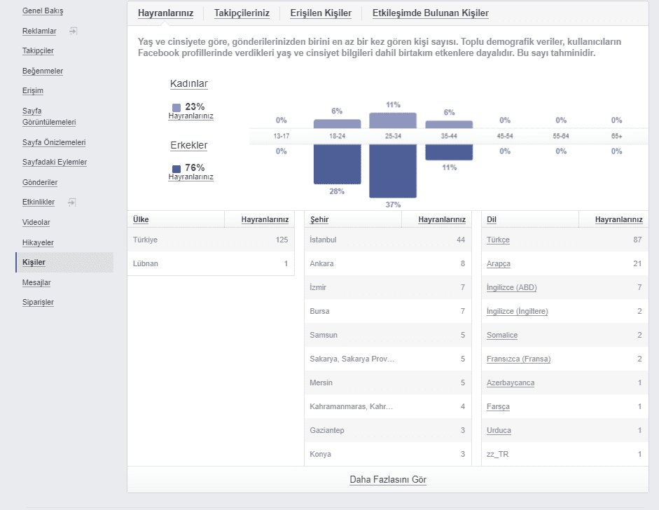 Facebook Analytics kişiler analizi