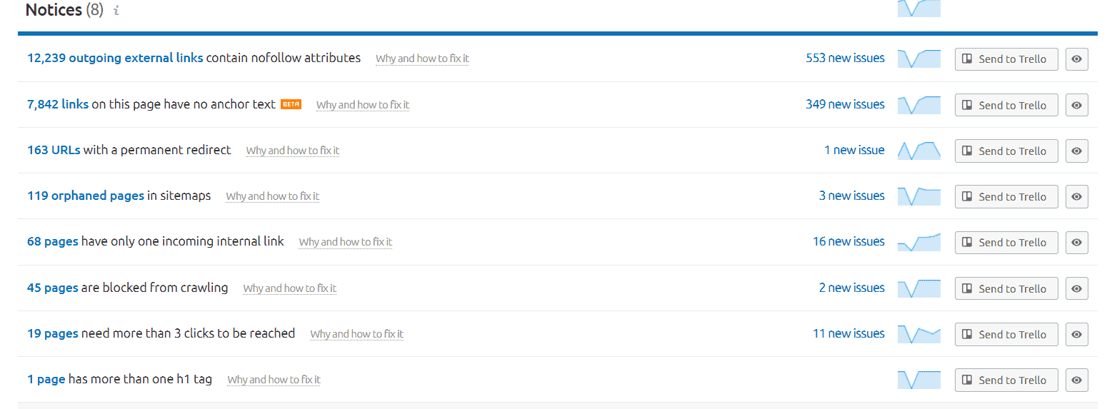 teknik seo notları kurumsal seo analizi