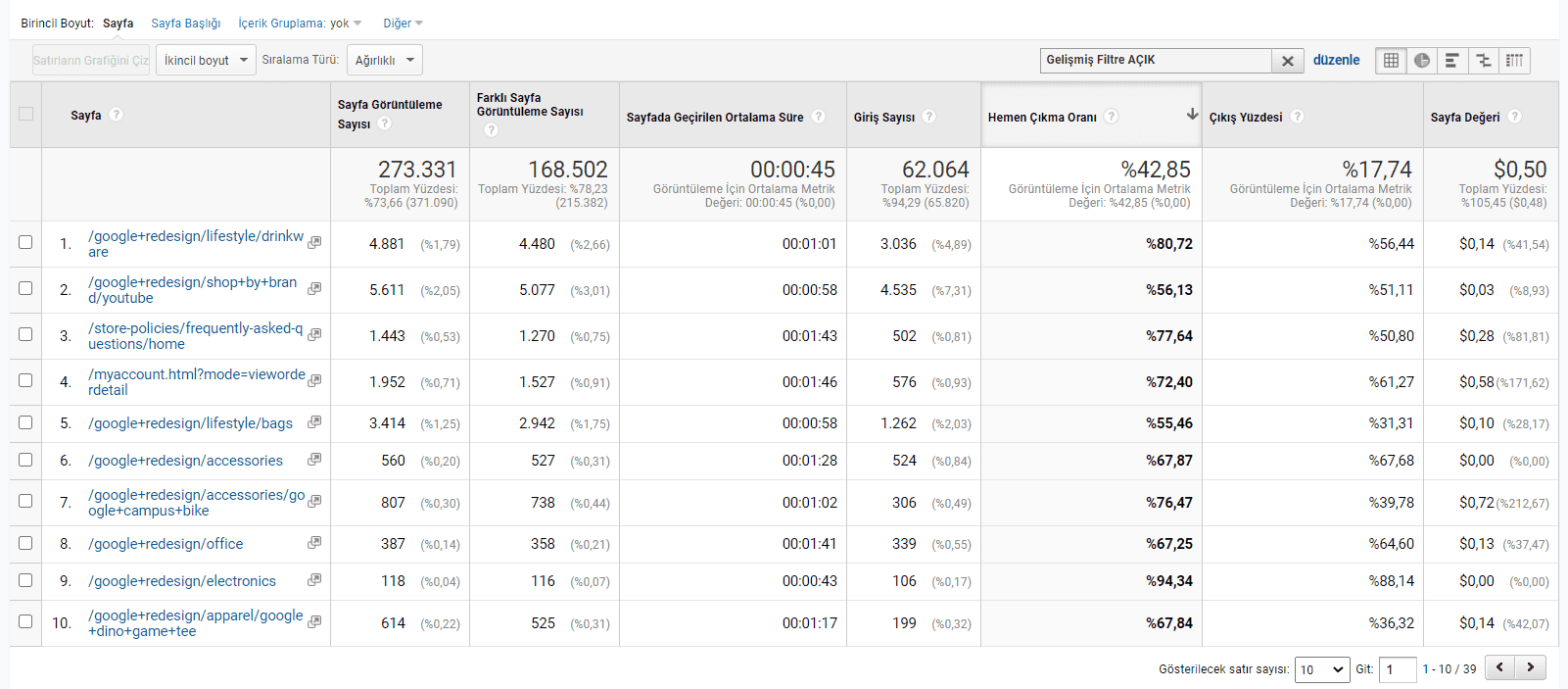site analizi hemen çıkma oranı