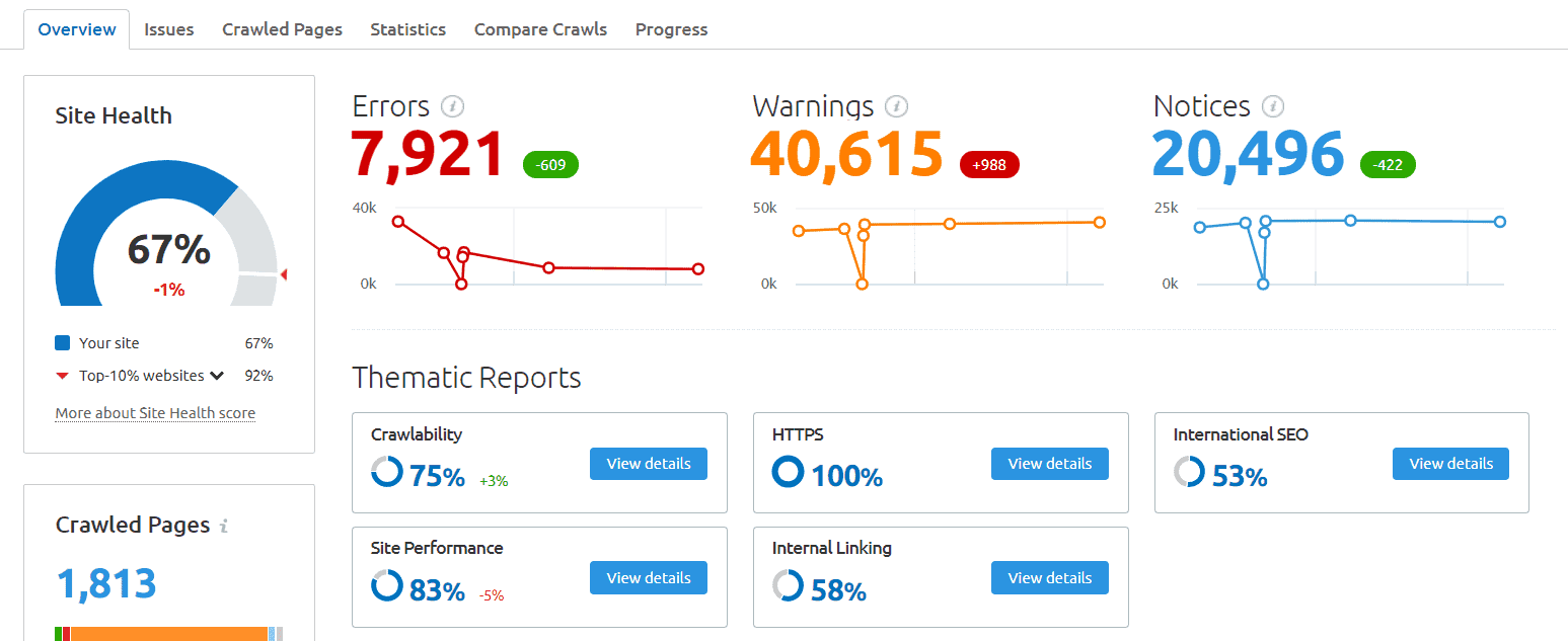 web site seo analizi