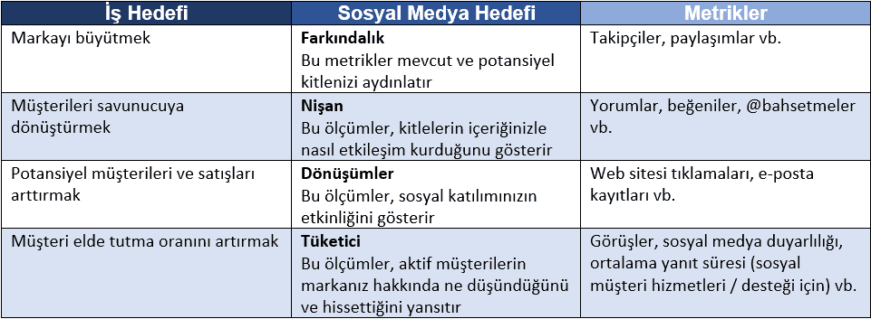 sosyal medya stratejisi