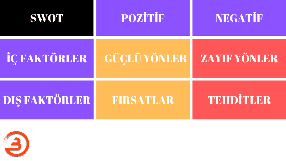 sosyal medya swot analizi