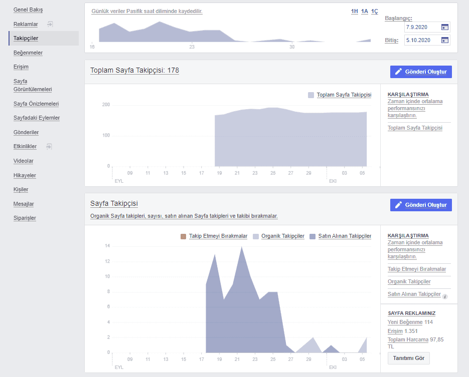 Facebook Analytics takipçi analizleri