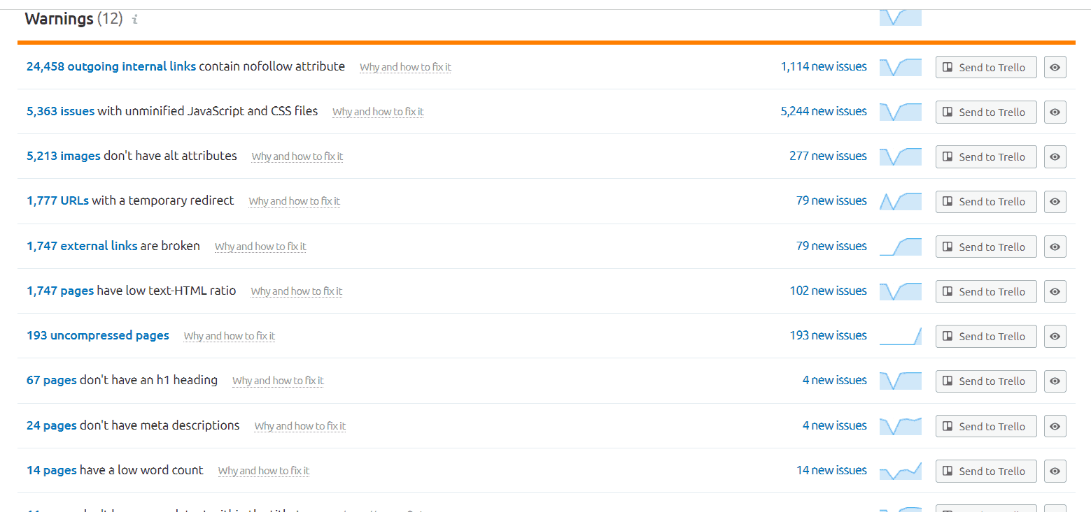 teknik seo uyarıları ayrıntılı seo analizi