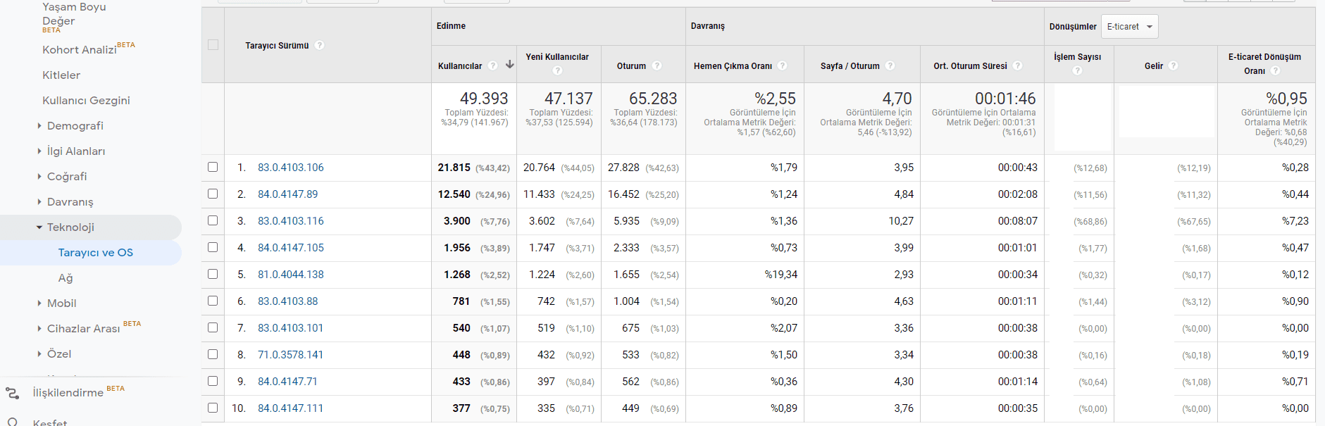 google analytics ile sitenizin tarayıcı performanısını ölçün tarayıcı sürümleri