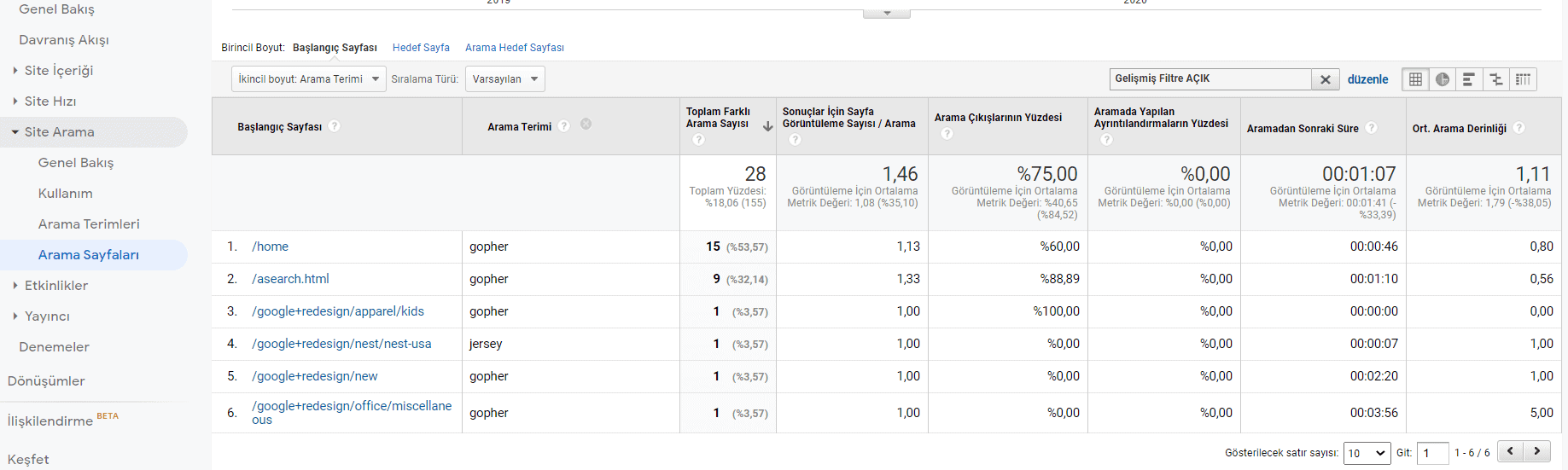 arama sayfaları filtreli