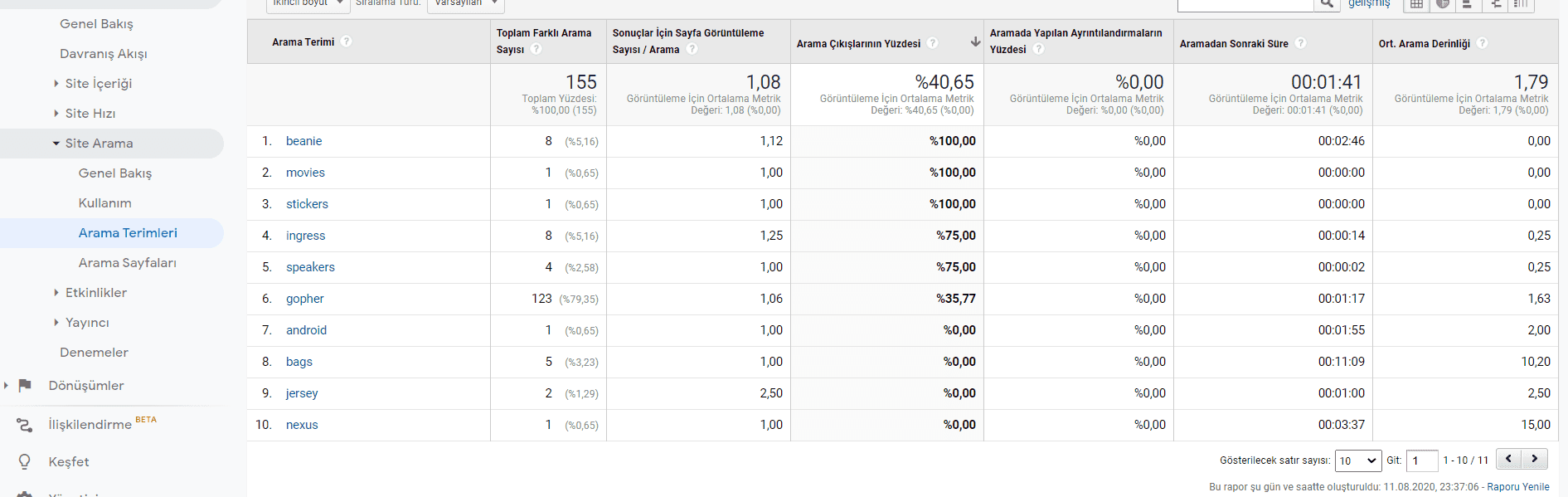 arama çıkış yüzdesi raporu
