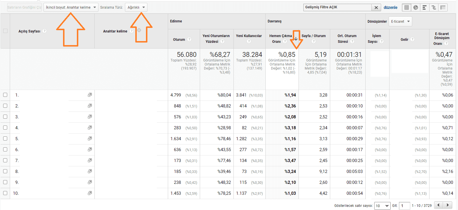 açılış sayfası anahtar kelime ağırlıklı ortalamaya göre sıralama