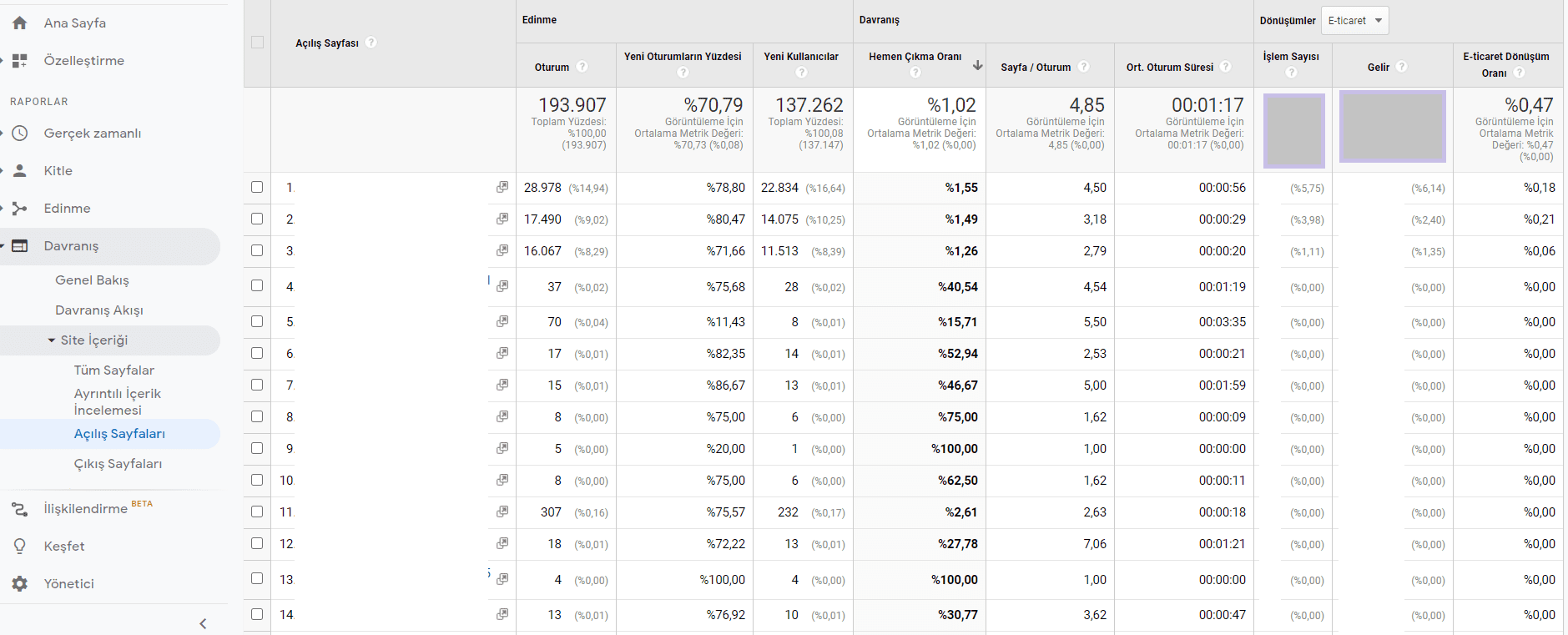 açılış sayfası ağırlıklı ortalamaya göre sıralama