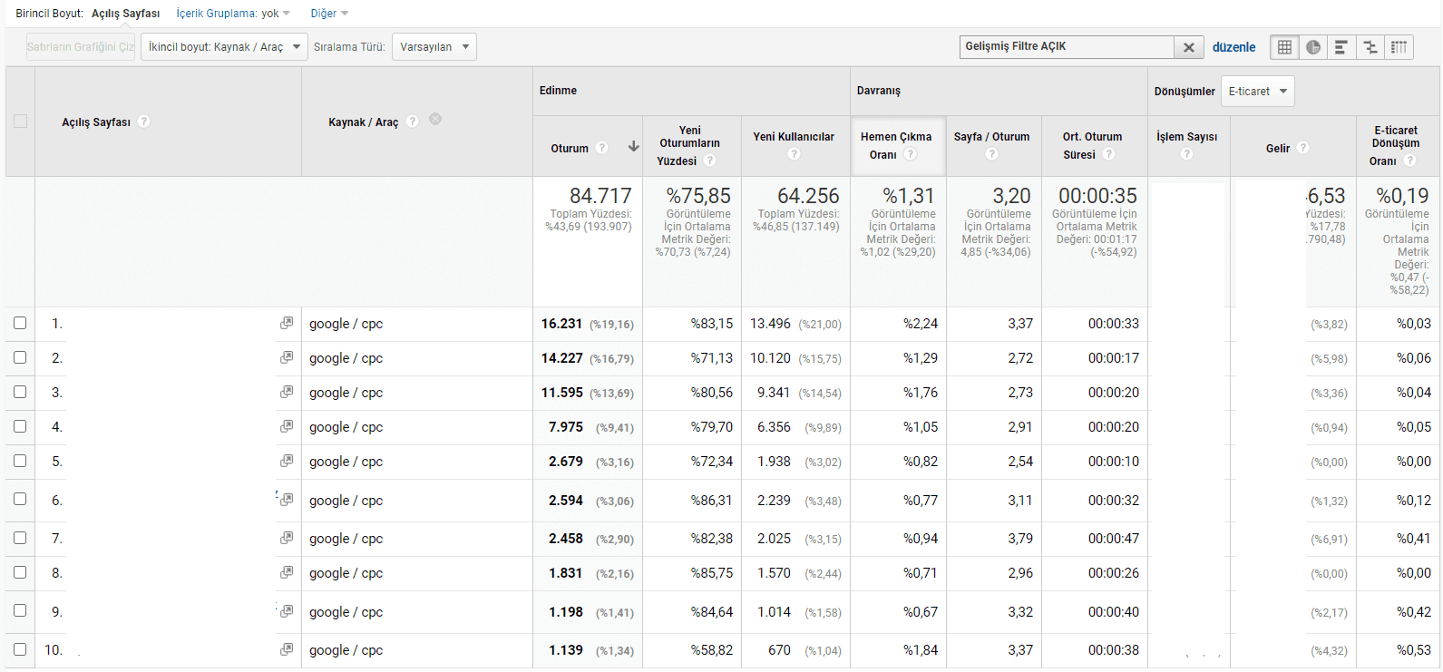 açılış sayfası kaynak aracı cpc
