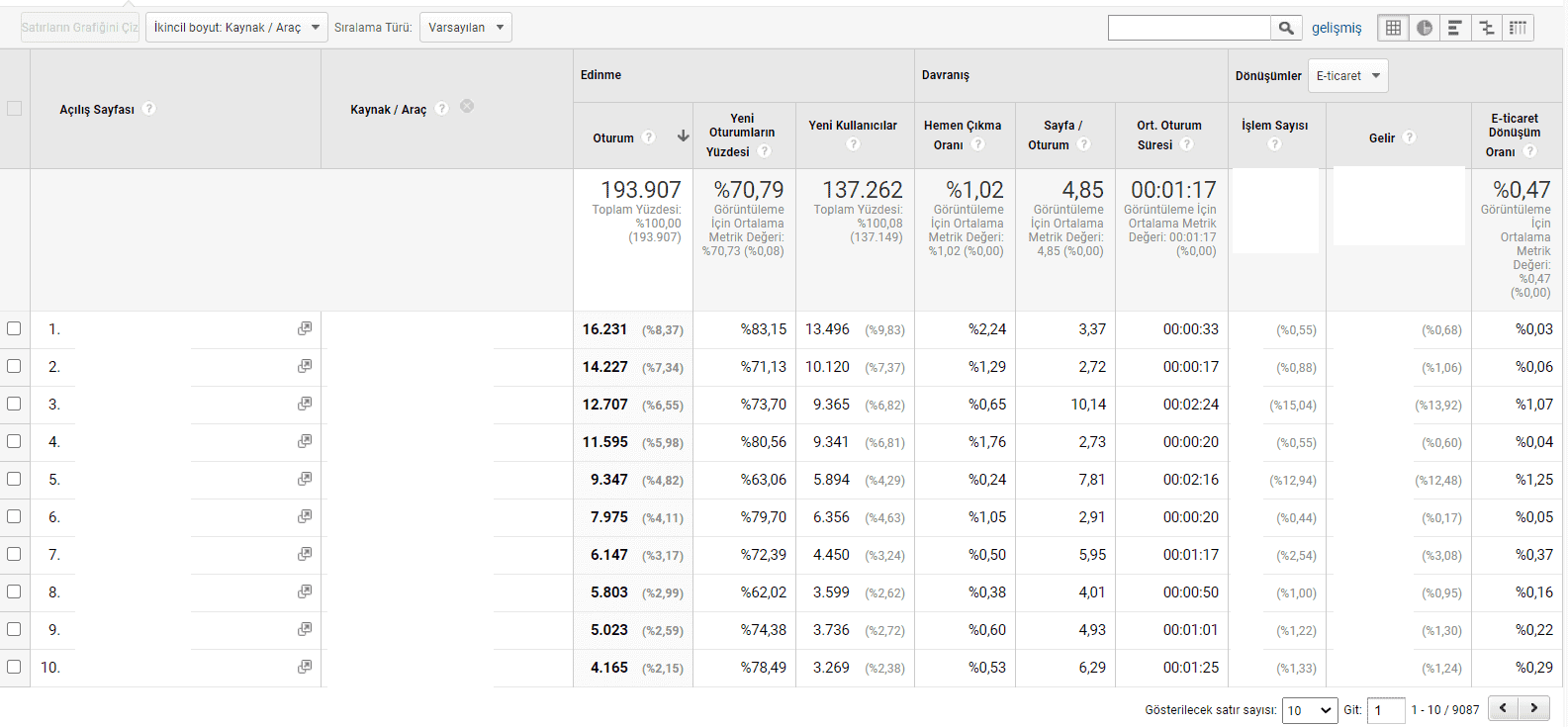 açılış sayfası kaynak aracı