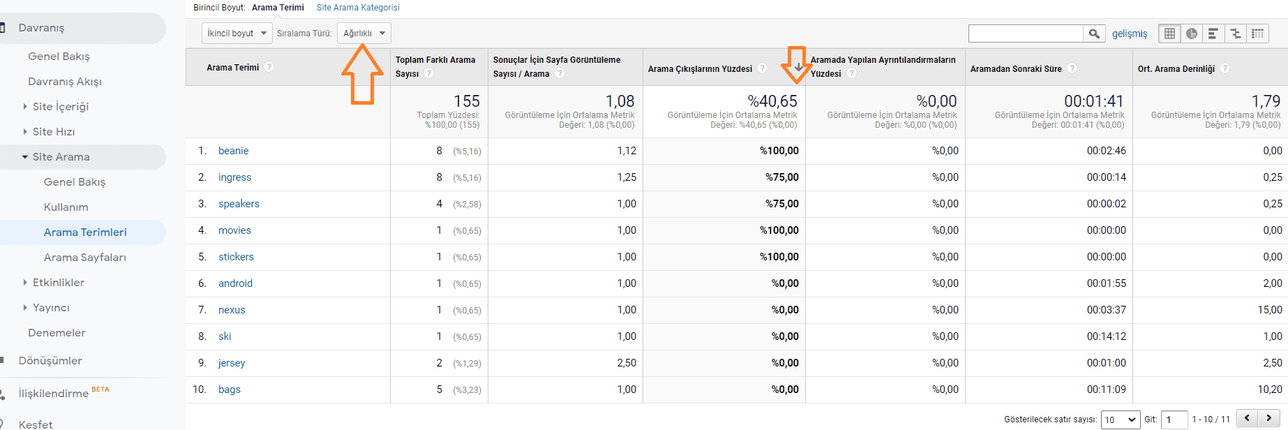 ağırlıklı ortalama raporu