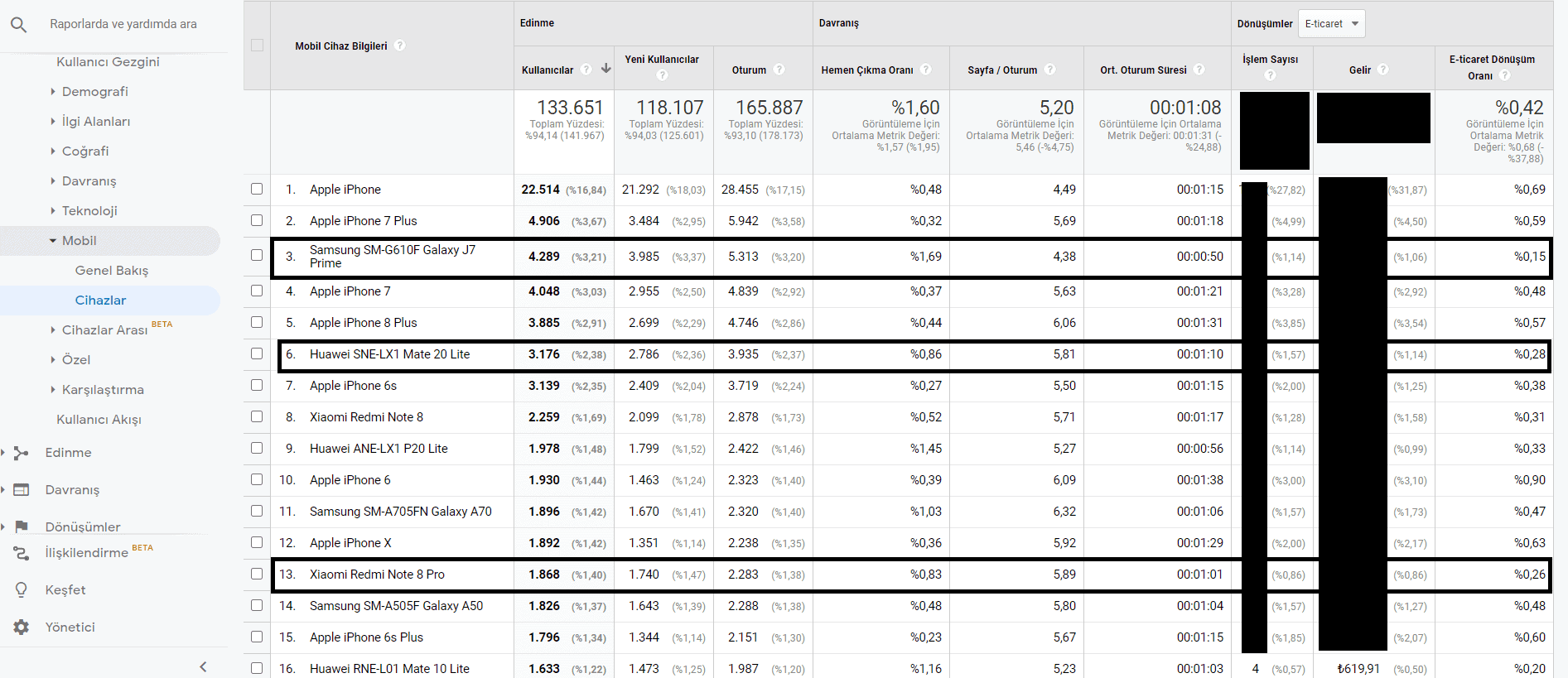 cihazlar arası rapor