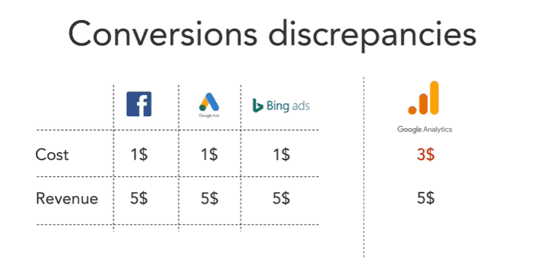 dönüşüm kanalları