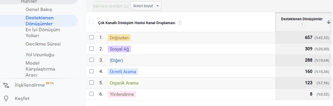 desteklenen dönüşümler