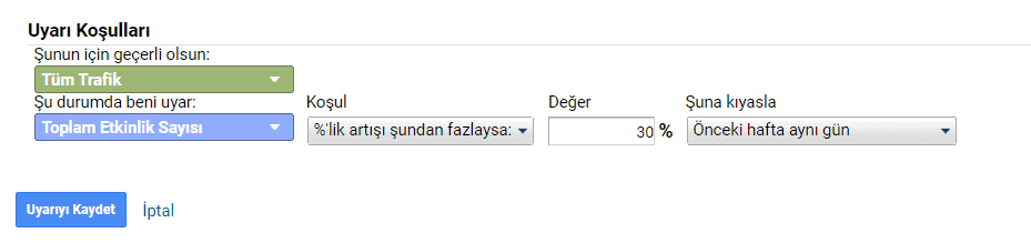 etkinlik düşüş özel uyarı oluşturma