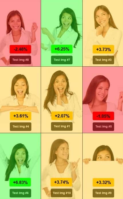 harekete geçirici mesaj test sonucu