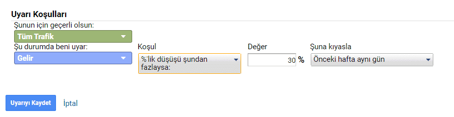 gelirdeki düşüş uyarı