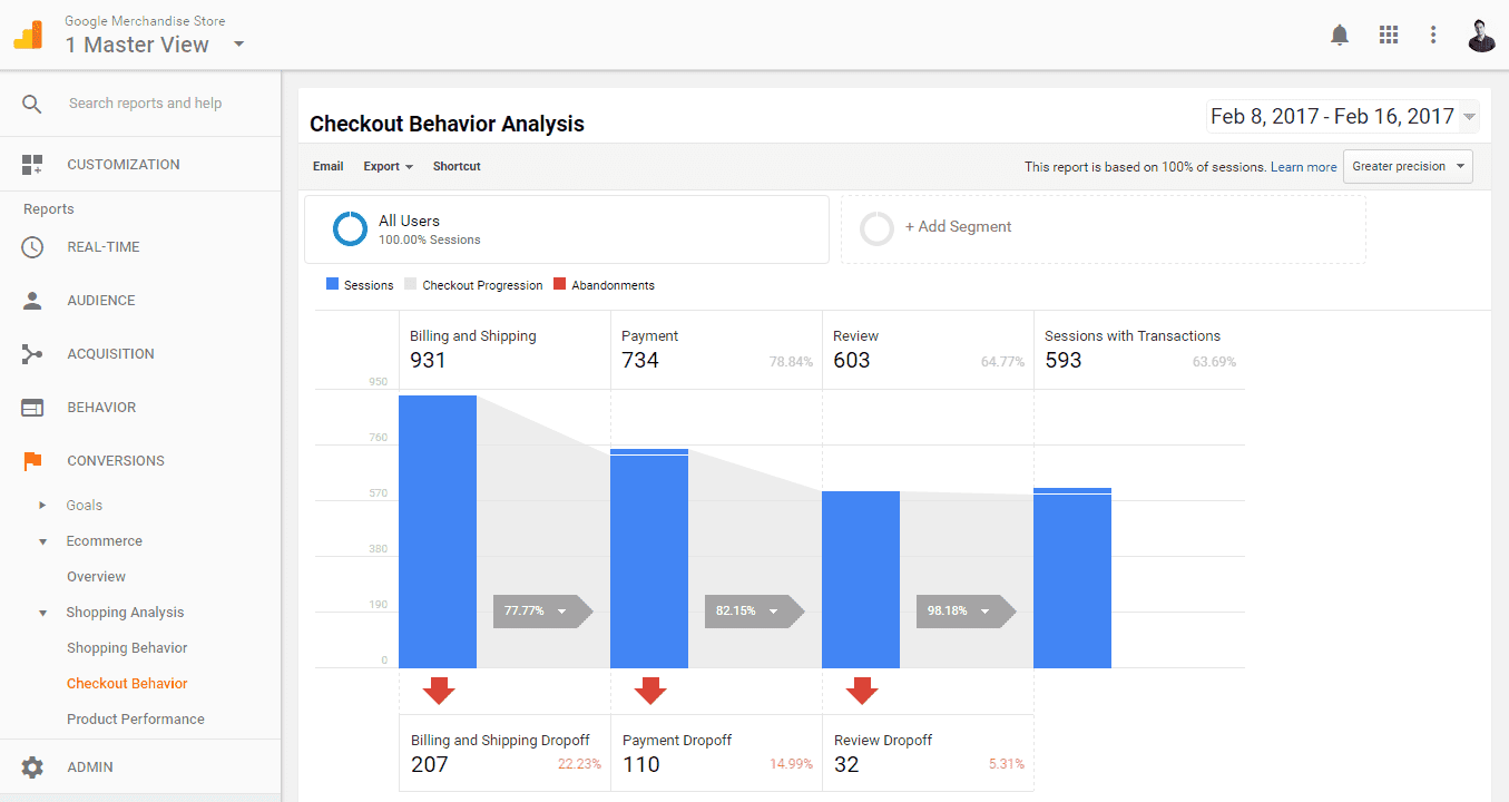 google analytics demo hesap
