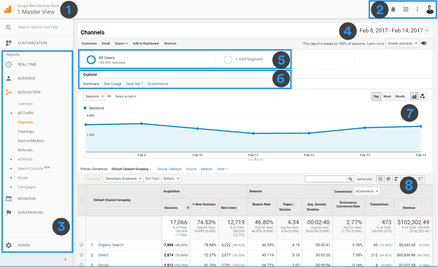google analytics raporu ve Google Analtics Nedir