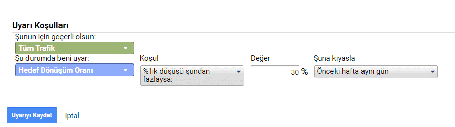 hedef dönüşüm oranı düştü özel uyarı oluşturma