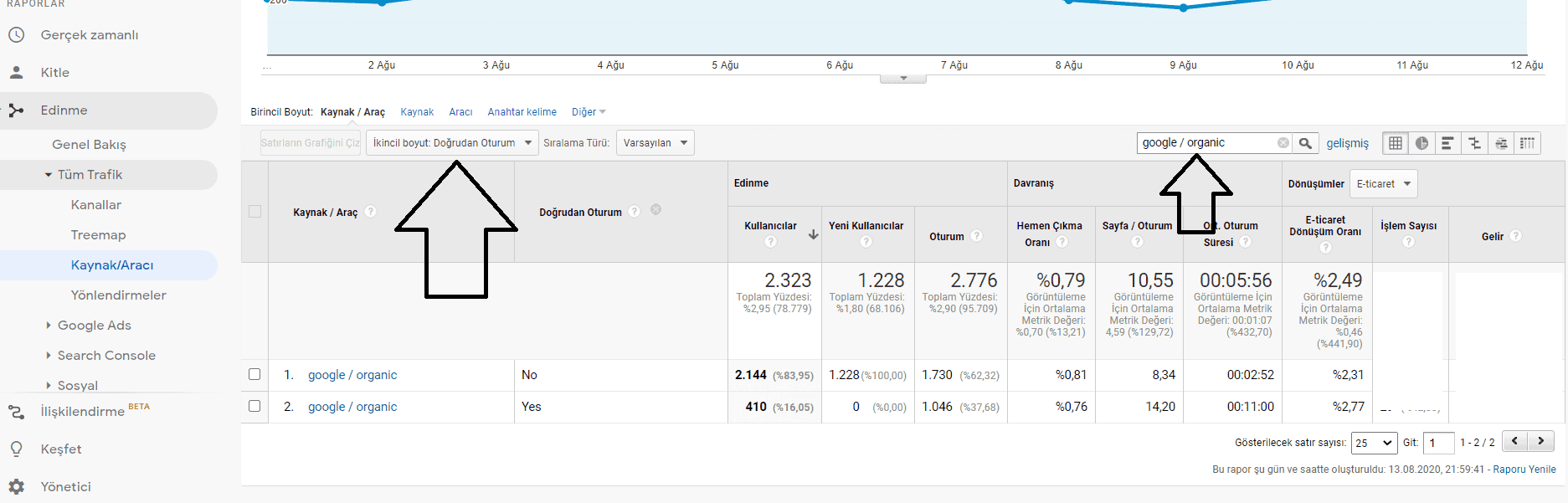 kaynak aracı fitreleme