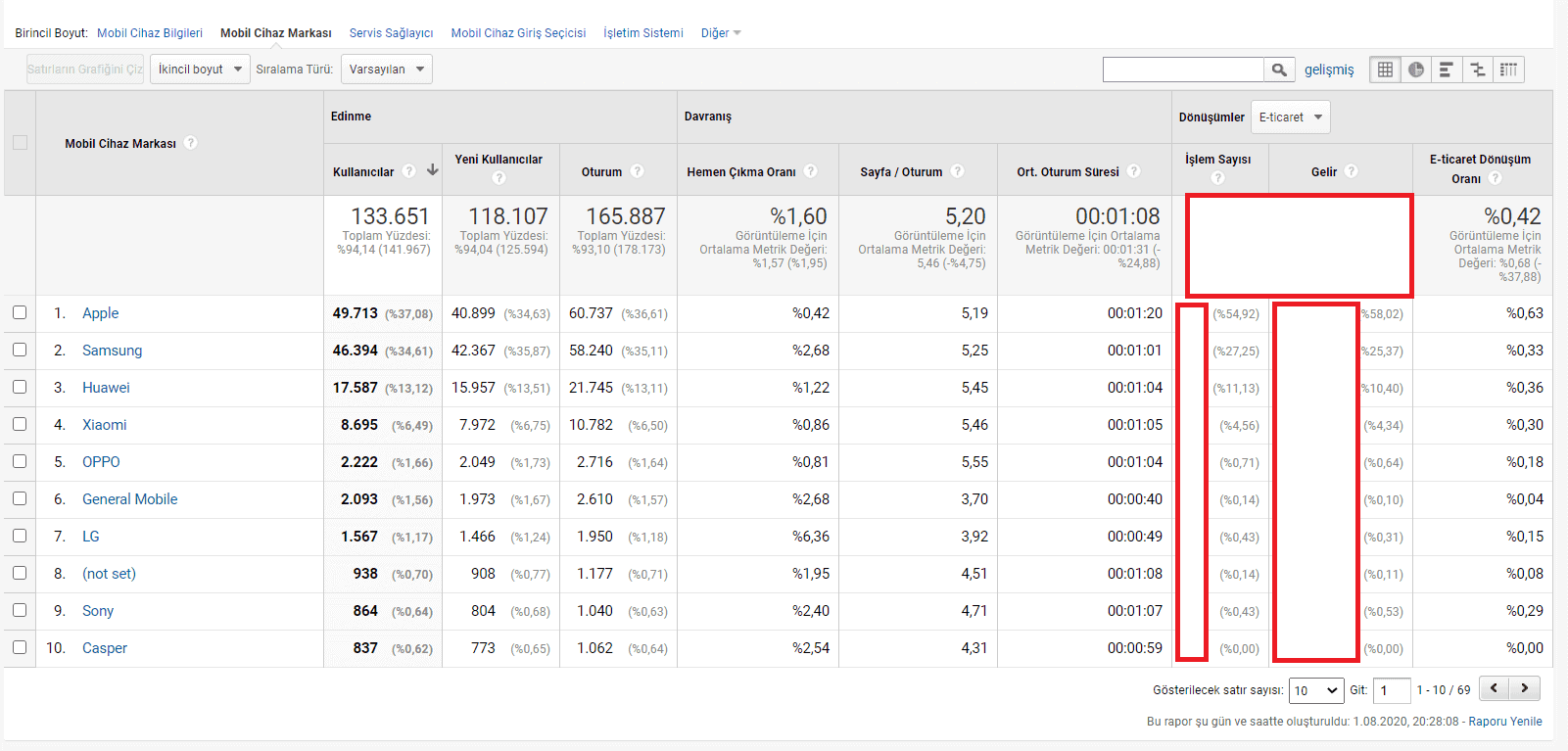 mobi cihaz marka performansı
