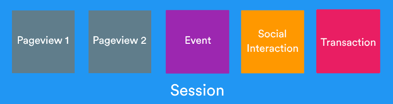 Google Analtics Oturum Ne demek