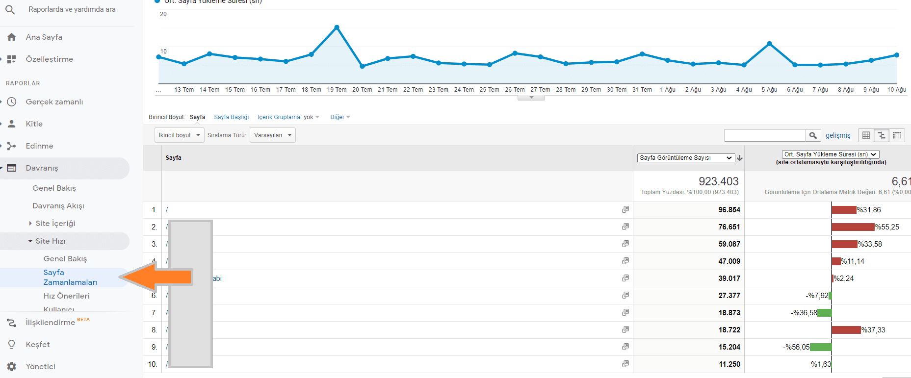 sayfa zamanlamaları raporu