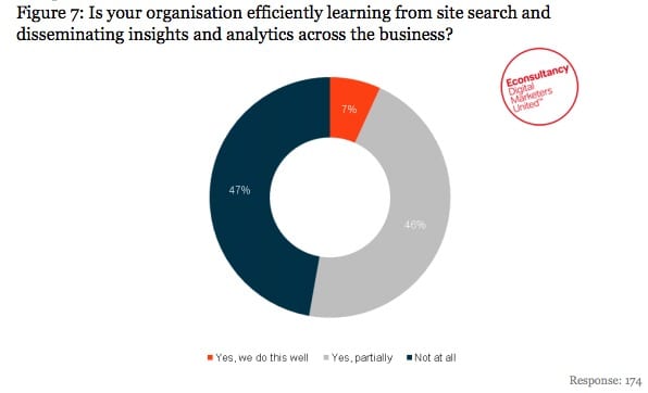 site içi arama sonuçları