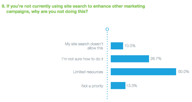 site içi aramaları