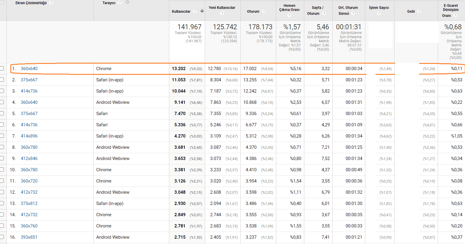 çözünürlük düzeyinden rapor