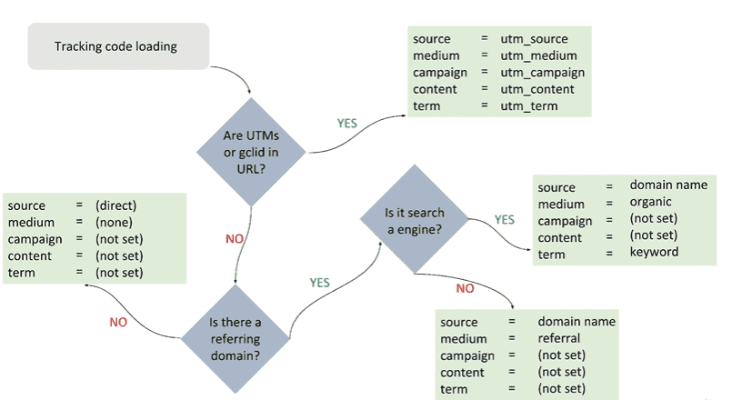 trafik kaynaklarını tanımlaması
